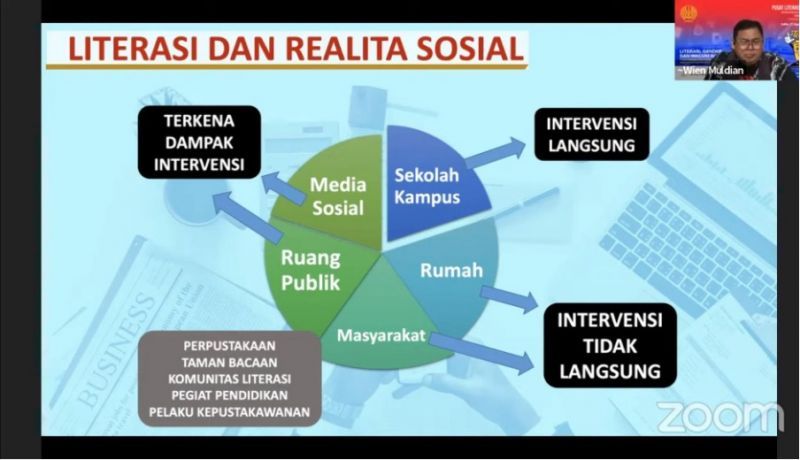 Wien Muldian, Ketua Umum Perhimpunan Literasi Indonesia, Pengelola dan Pemilik Baca di Tebet mengupas soal literasi dan realita sosial. 