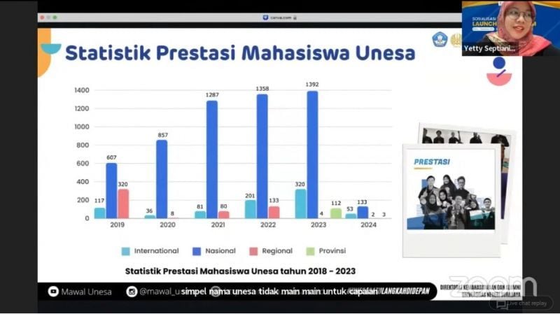 Kasubdit Penalaran, Bakat, dan Minat paparkan sejumlah capaian dan prestasi UNESA dari tahun ke tahun yang terus mengalami peningkatan secara signifikan.